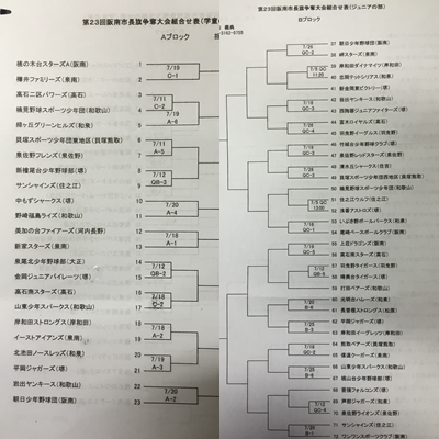 阪南市長旗杯　トーナメント表