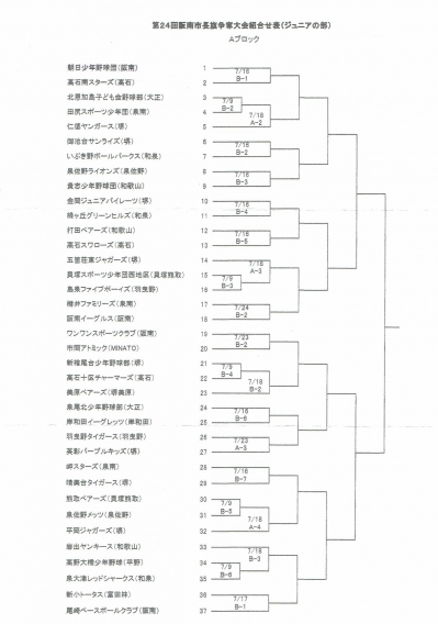 第24回阪南市長旗杯トーナメント表ジュニア
