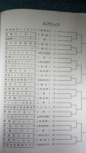 岸和田市長旗杯トーナメント表