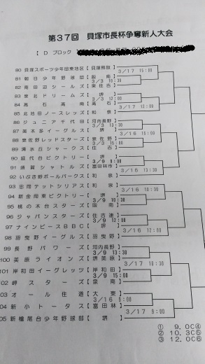 3/3より貝塚市長旗杯がスタートします