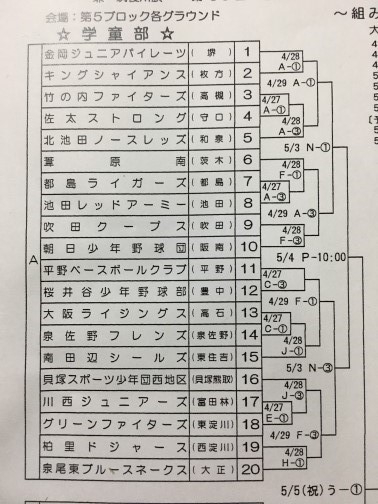 大阪府大会トーナメント表